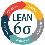 How-Can-Lean-Six-Sigma-Help-You-To-Accomplish-Goals